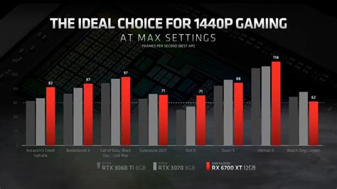 rx 6700|Compare Graphics Specifications .